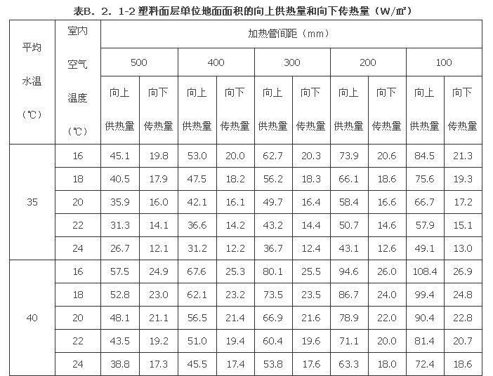 B.2.1 -B.2.2，插图 3