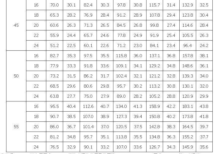 B.2.1 -B.2.2，插图 4