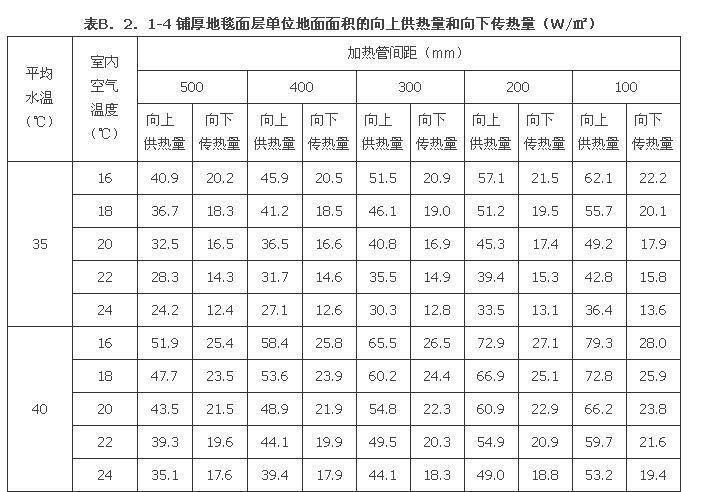 B.2.1 -B.2.2，插图 5