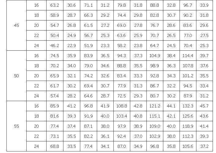 B.2.1 -B.2.2，插图 6