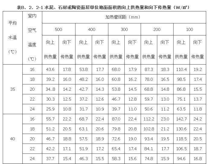 B.2.1 -B.2.2，插图 7