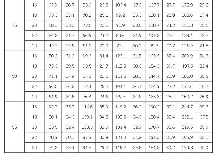 B.2.1 -B.2.2，插图 8