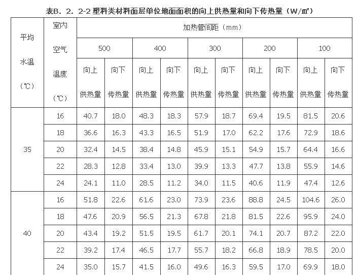 B.2.1 -B.2.2，插图 9