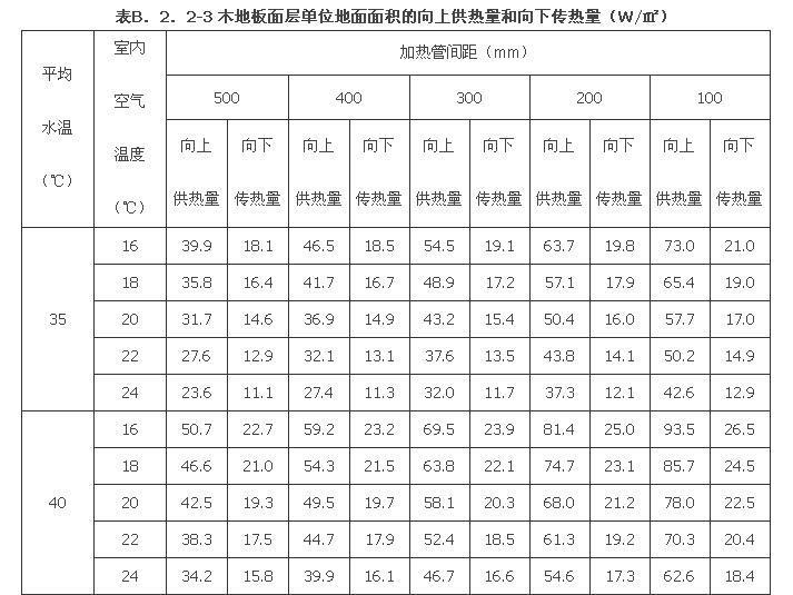 B.2.1 -B.2.2，插图 11