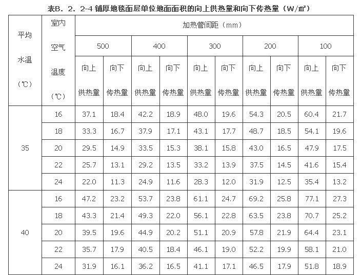 B.2.1 -B.2.2，插图 13