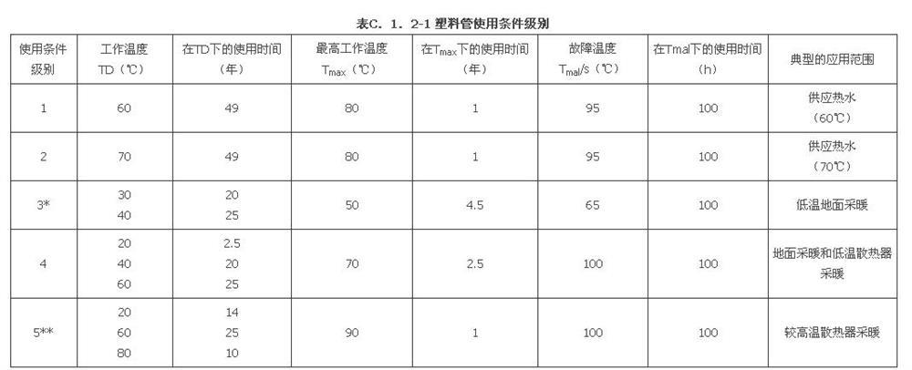 C.1.1-C．1．4，插图 1