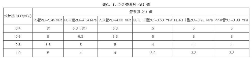 C.1.1-C．1．4，插图 2