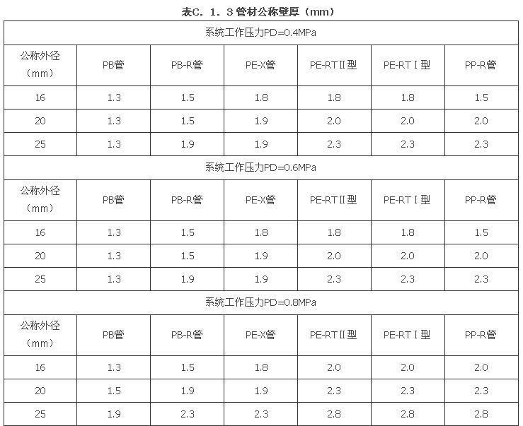 C.1.1-C．1．4，插图 3
