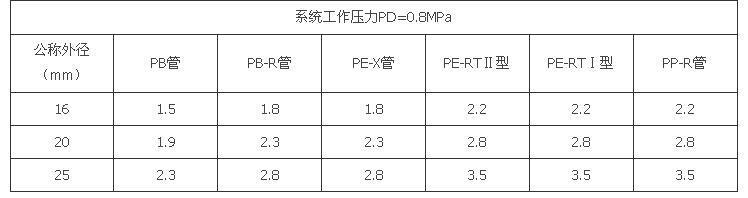 C.1.1-C．1．4，插图 4