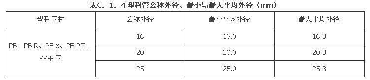 C.1.1-C．1．4，插图 5