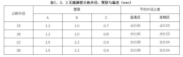 C.3.1 -C.3.23，插图 1