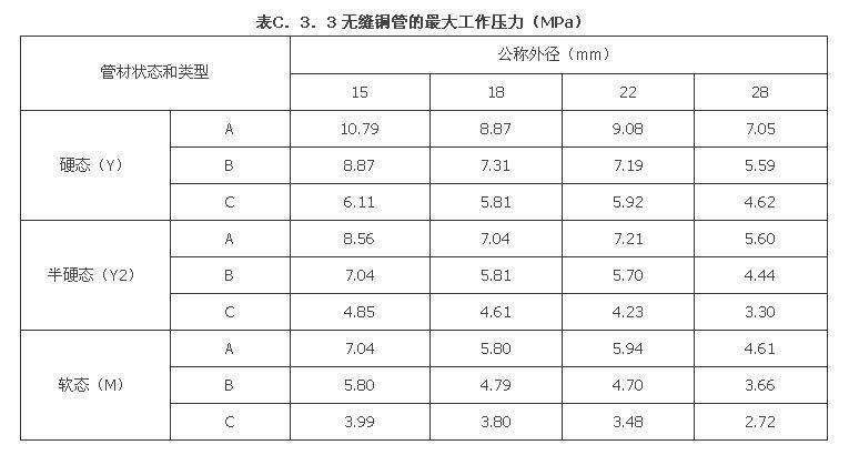 C.3.1 -C.3.23，插图 2