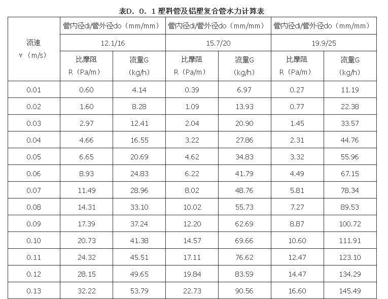 D.0.1-D.0.3，插图 1