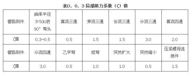 D.0.1-D.0.3，插图 10