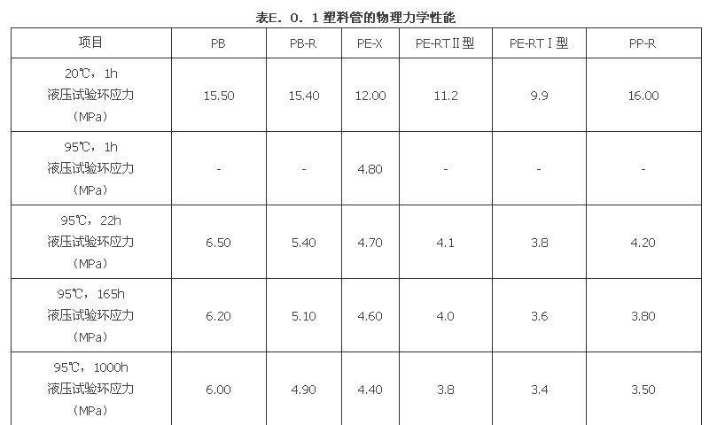E.0.1 -E.0.3，插图 1