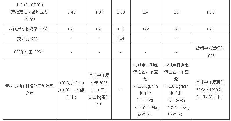 E.0.1 -E.0.3，插图 2