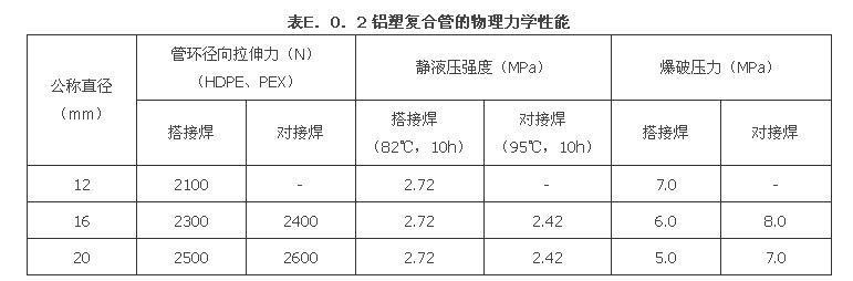 E.0.1 -E.0.3，插图 3