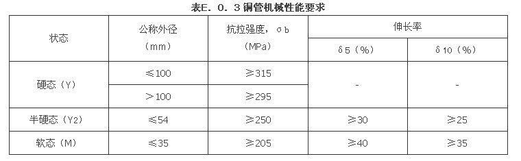 E.0.1 -E.0.3，插图 4