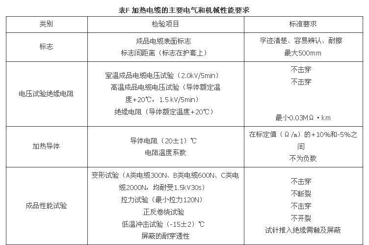 附录F 加热电缆的电气和机械性能要求，插图 1