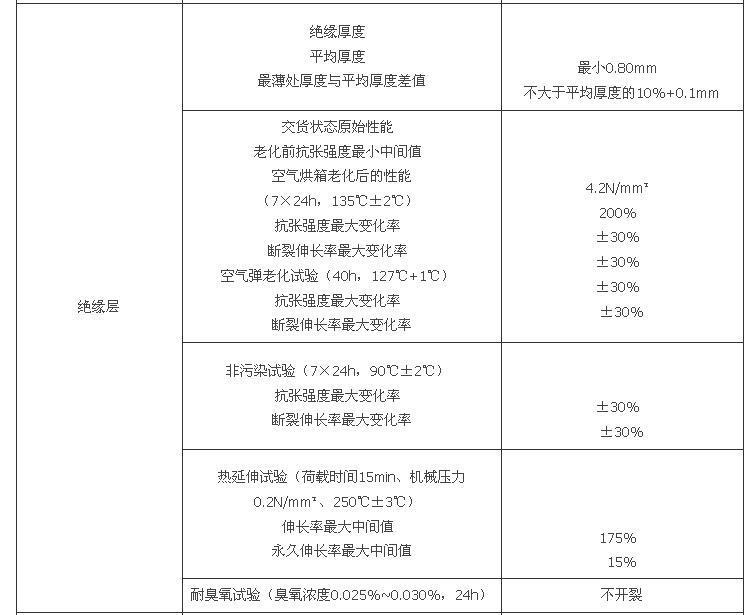 附录F 加热电缆的电气和机械性能要求，插图 2