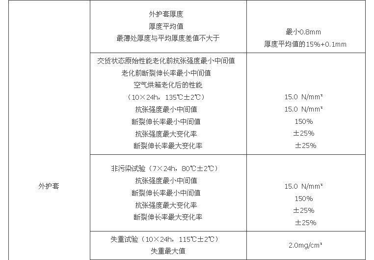 附录F 加热电缆的电气和机械性能要求，插图 3