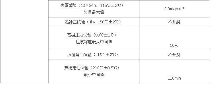 附录F 加热电缆的电气和机械性能要求，插图 4