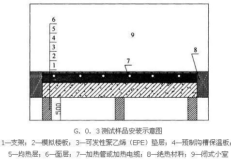 G.0.1 -G.0.5，插图 1