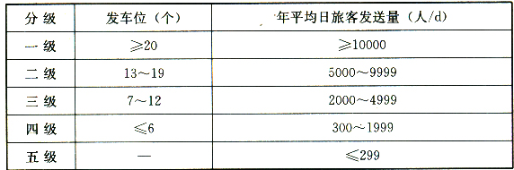 3.0.1 -3.0.4，插图 1
