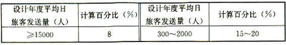 3.0.1 -3.0.4，插图 2