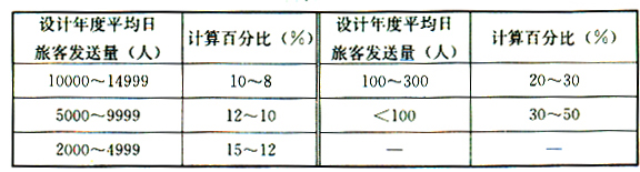 3.0.1 -3.0.4，插图 3