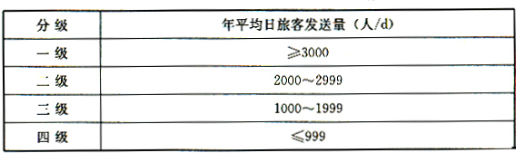 3.0.5 -3.0.7，插图 1