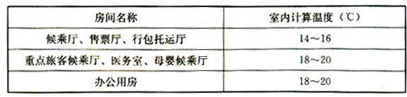 9.2.1 -9.2.4，插图 1