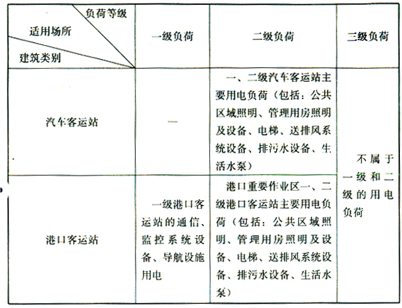 9.3.1-9.3.5，插图 1