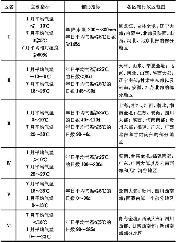 2.2.1，插图 1
