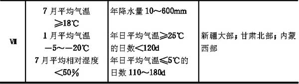 2.2.1，插图 2