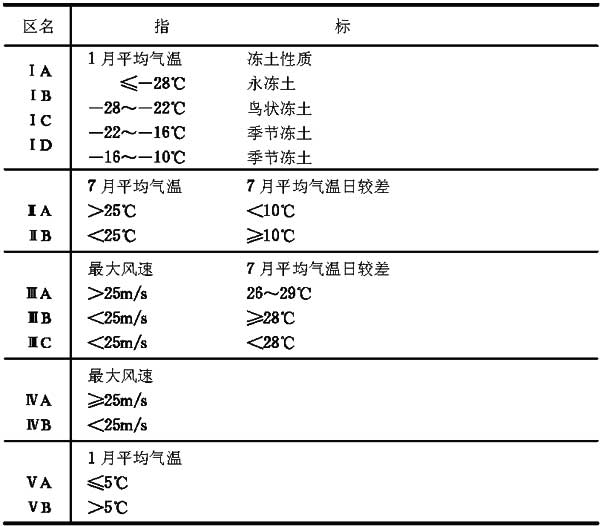 2.2.2，插图 1