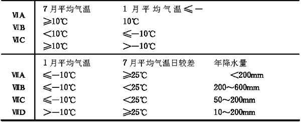 2.2.2，插图 2