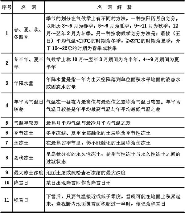 附录三名词解释，插图 1