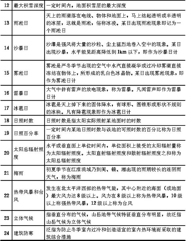 附录三名词解释，插图 2