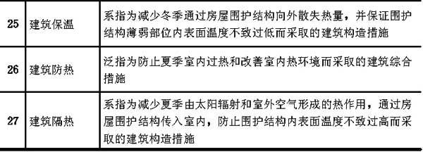 附录三名词解释，插图 3