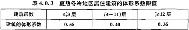 4.0.3 已废止，插图 1