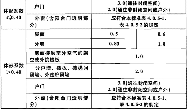 4.0.4已废止，插图 2