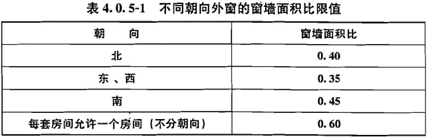 4.0.5已废止，插图 1