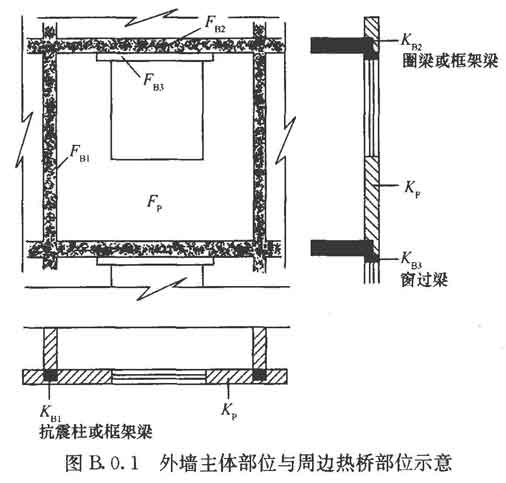 B.0.1，插图 2