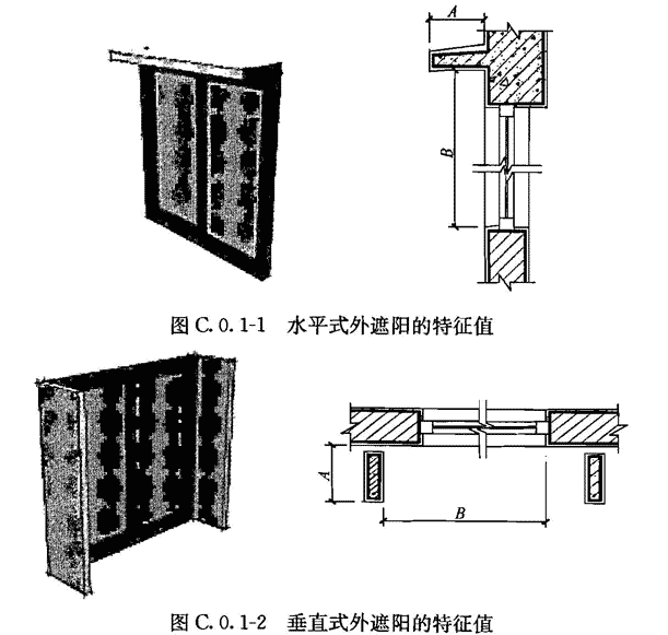 C.0.1-C.0.3，插图 2