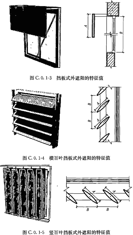 C.0.1-C.0.3，插图 3