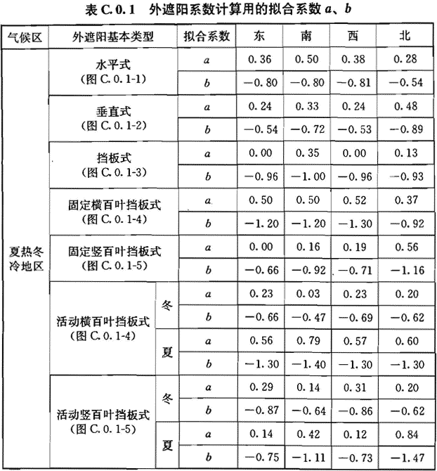 C.0.1-C.0.3，插图 4