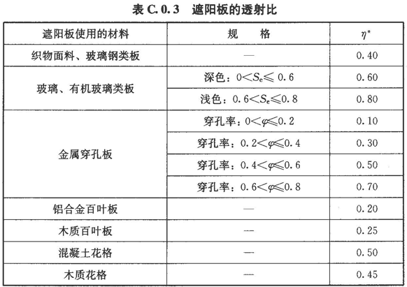 C.0.1-C.0.3，插图 6