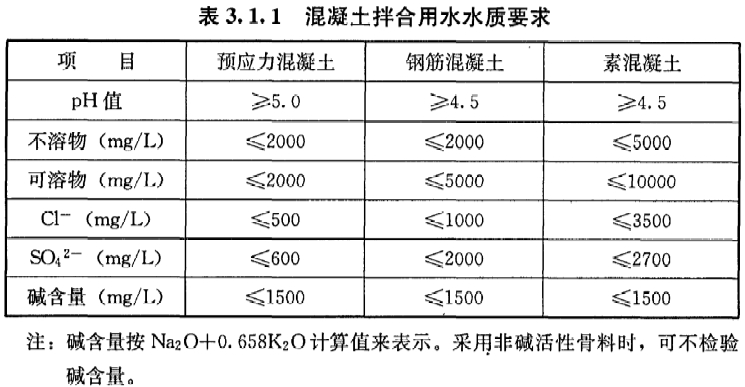 3.1.1，插图 1