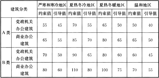 5.2.1 -5.2.3，插图 1